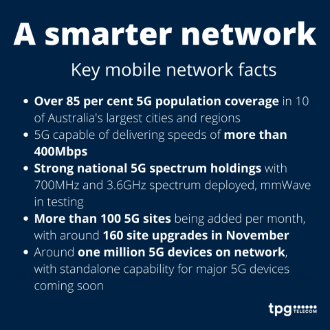 LinkedIn - network facts